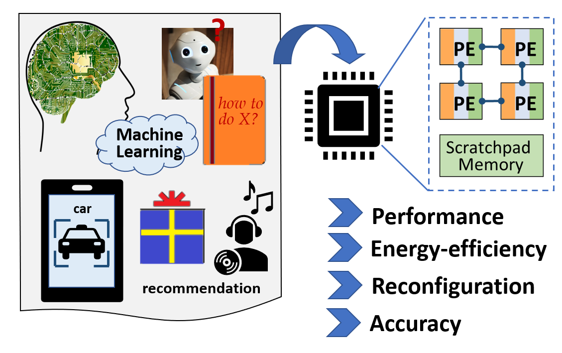machine-learning-accelerators.png