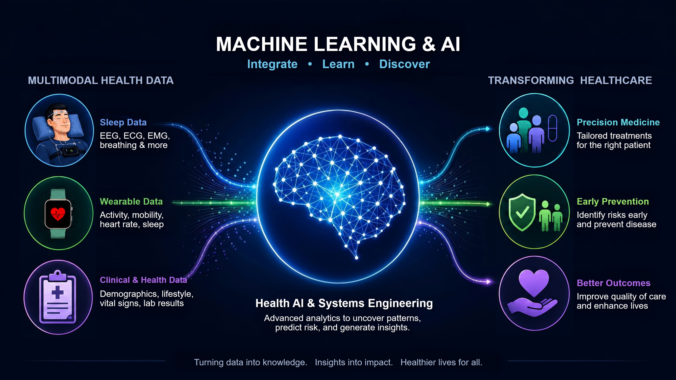 Solving health care’s growing data problem: https://news.engineering.asu.edu/2026/05/solving-health-cares-growing-data-problem/